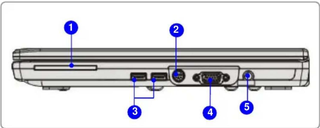 TARGA Traveller 1512 - Visning fra høyre side - 1