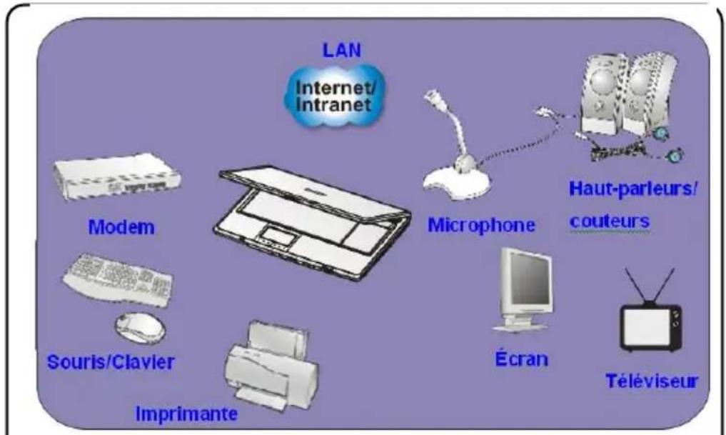 TARGA Traveller 1512 - Raccorder les appareils externes - 1