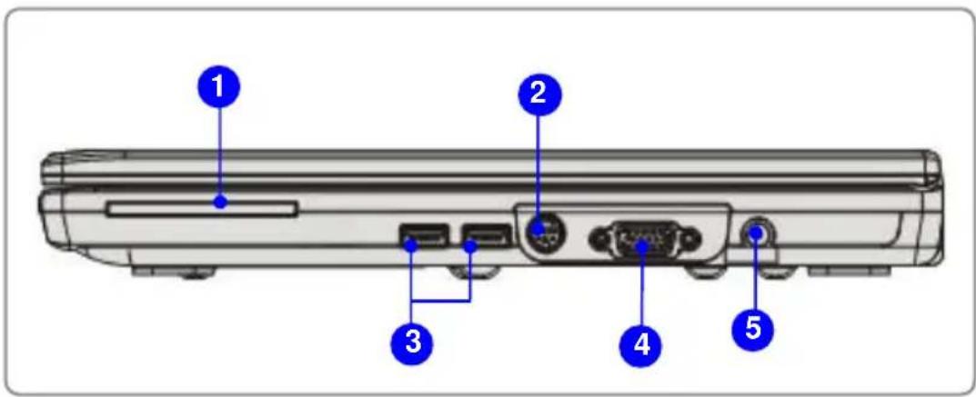 TARGA Traveller 1512 - Rechterzijaanzicht - 1
