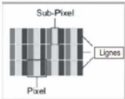 TARGA Traveller 1512 - Classes d'erreurs de pixels - 1