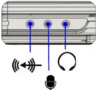 TARGA Traveller 1512 - Connecteurs de port audio - 1