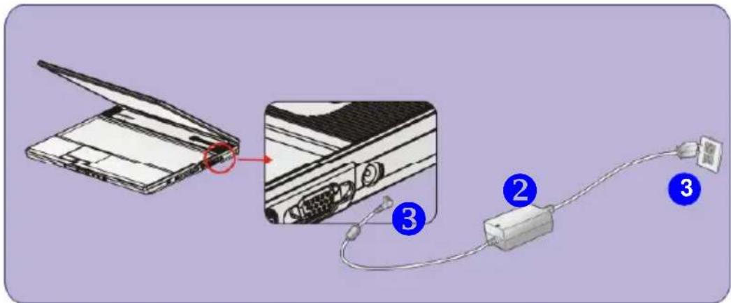 TARGA Traveller 1512 - Brancher le courant AC - 1