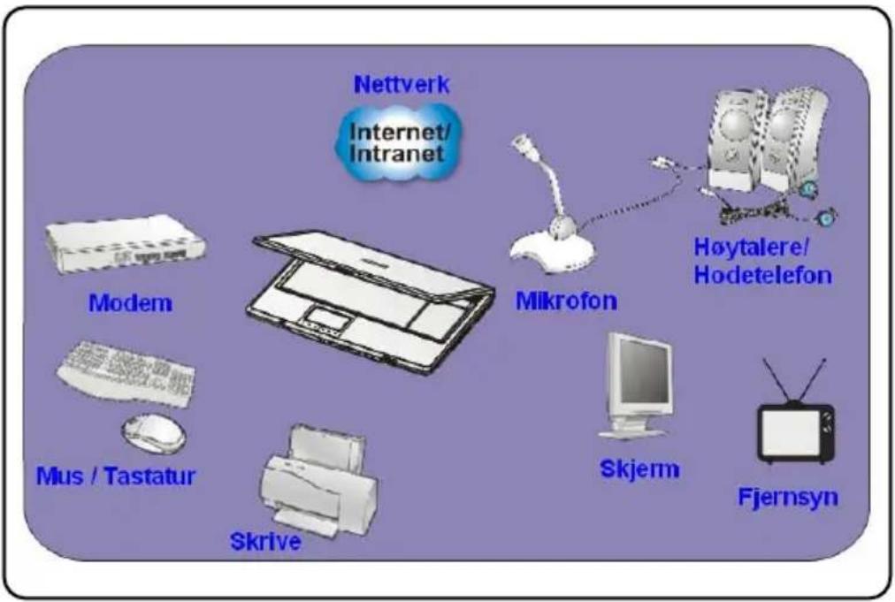 TARGA Traveller 1512 - Kople til eksterne enheter - 1