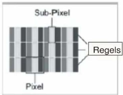 TARGA Traveller 1512 - Klassen pixelfouten - 1