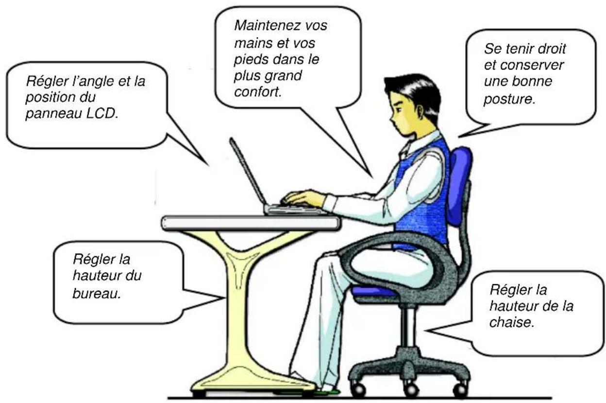 TARGA Traveller 1512 - Conseils pour la sécurité et le confort - 1