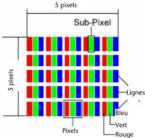MEDION MD 96640 - Composition des pixels: - 1
