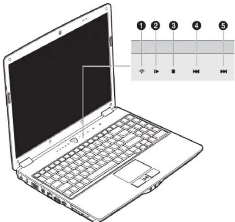 MEDION MD 96640 - Touches multimédia - 1