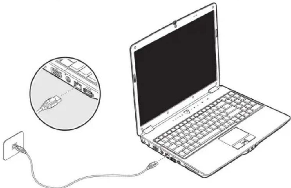 MEDION MD 96640 - Connexion réseau Fast Ethernet - 1