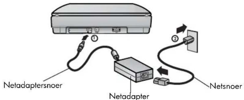 HP Scanjet 8290 - de scanner installeren - 4