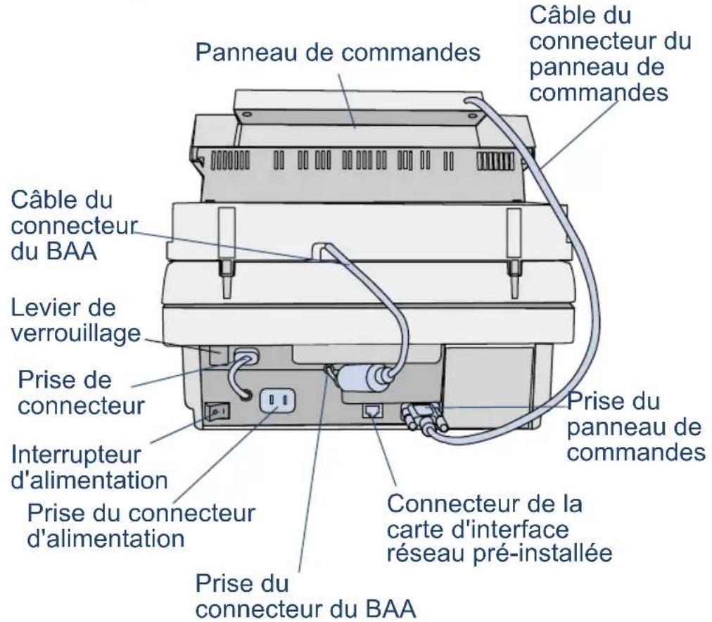 HP Digital Sender 8100c - Vuedelapartiearriere - 1