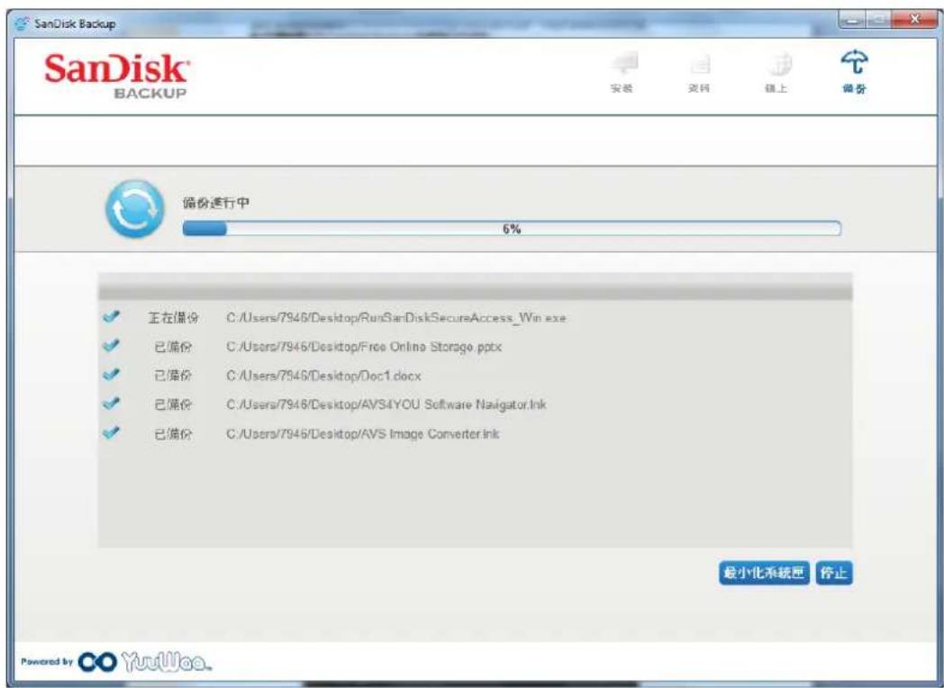 SANDISK U3 cruzer micro - 啟動備份 - 1