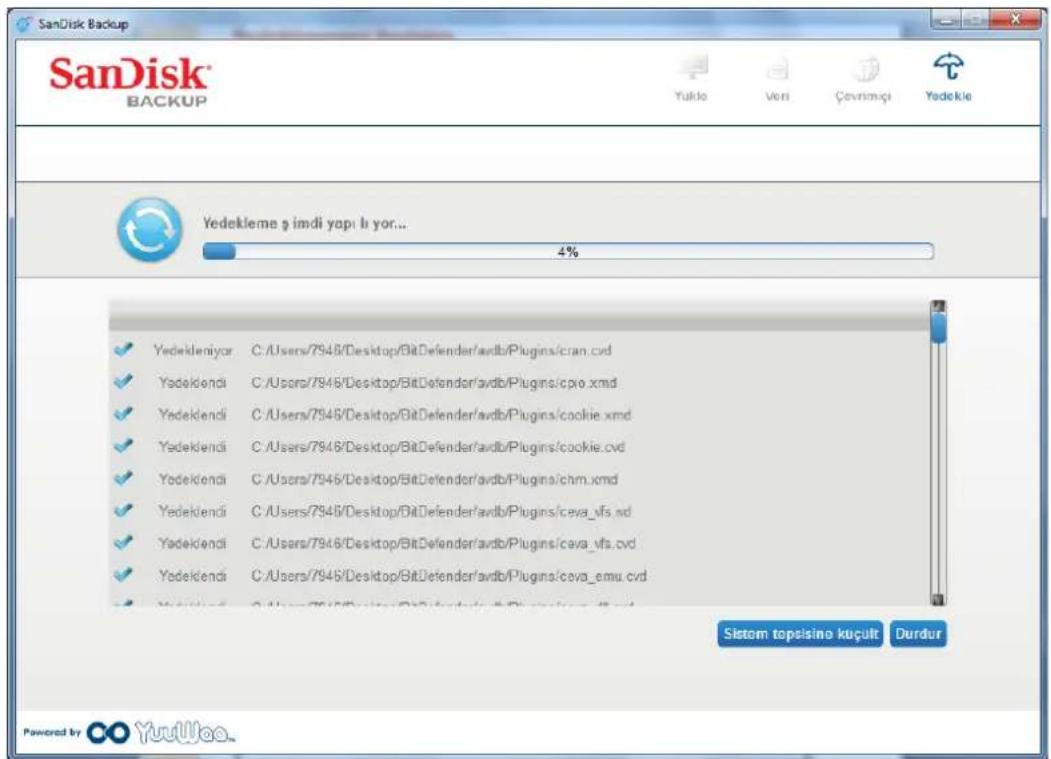 SANDISK U3 cruzer micro - Yedeklemenizi腑latin - 1