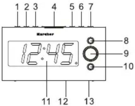 Karcher Audio UR 1040 - Fonctions et Commandes - 1