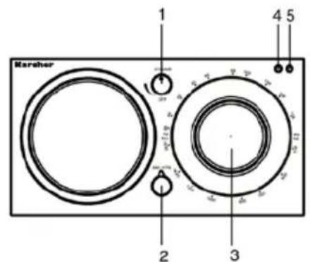 Karcher Audio KA 230 - Bedienelemente - 1