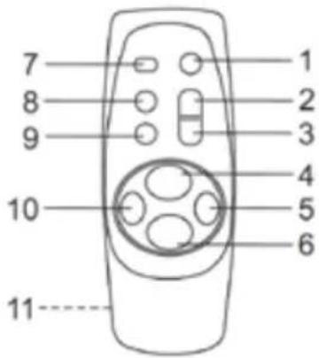 Karcher Audio RR 512 - Télécommande - 1