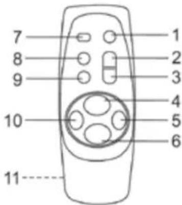Karcher Audio RR 512 - Remote Control - 1