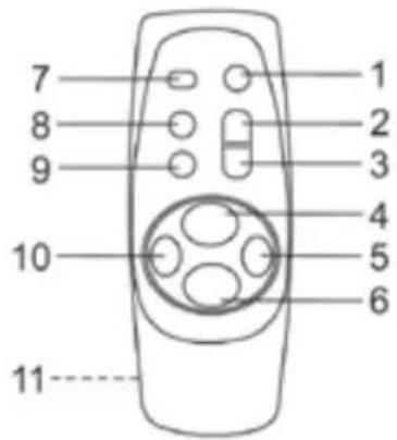 Karcher Audio RR 512 - Fernbedienung - 1