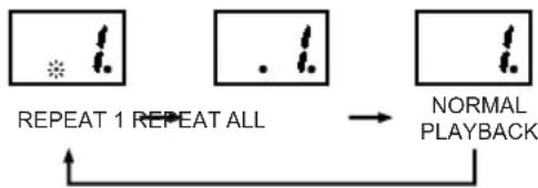 Karcher Audio RR 5031 - REPEAT - 1