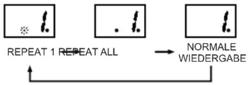Karcher Audio RR 5031 - WIEDERHOLEN - 1