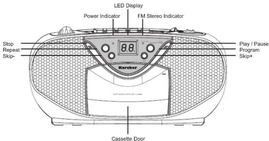 Karcher Audio RR 5031 - Location of Controls - 2