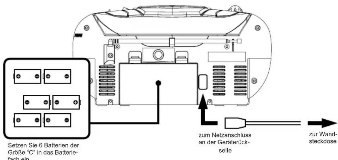 Karcher Audio RR 5031 - Stromversorgung - 1