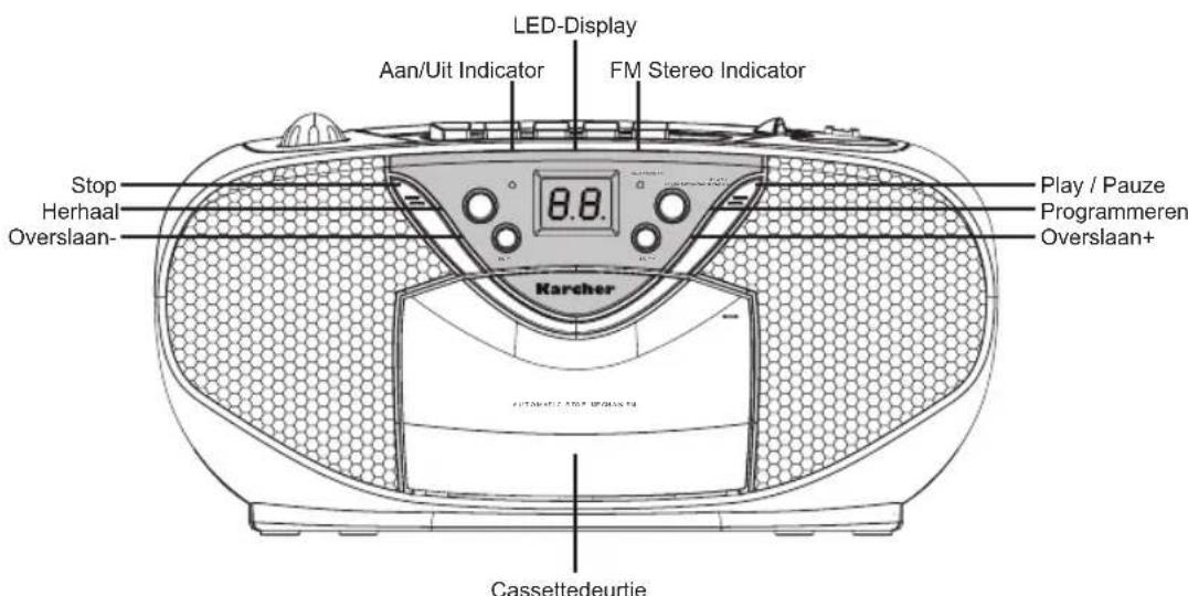Karcher Audio RR 5031 - Locatie van bedieningstoetsen - 2