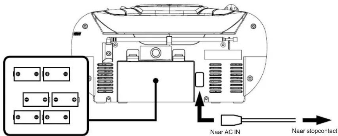 Karcher Audio RR 5031 - Stroomvoorziening - 1