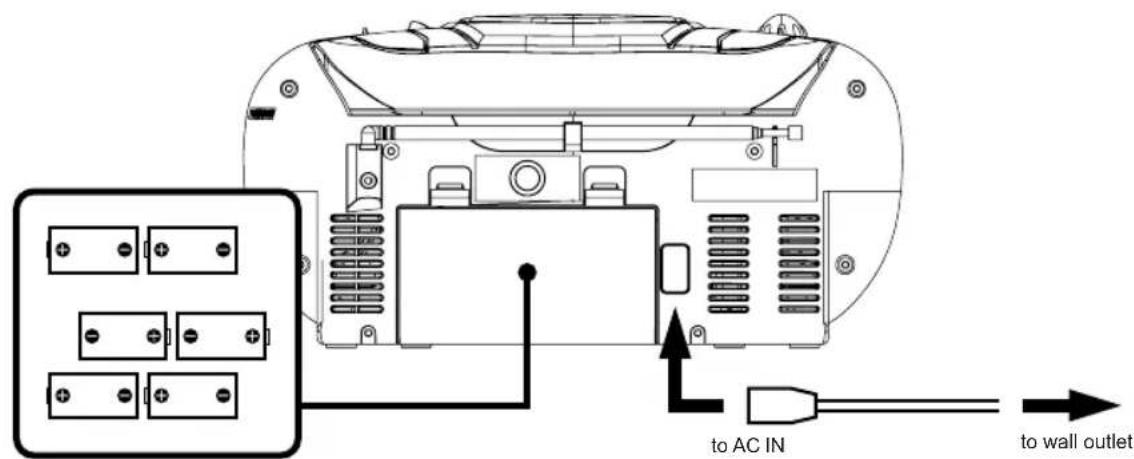 Karcher Audio RR 5031 - Power Sources - 1