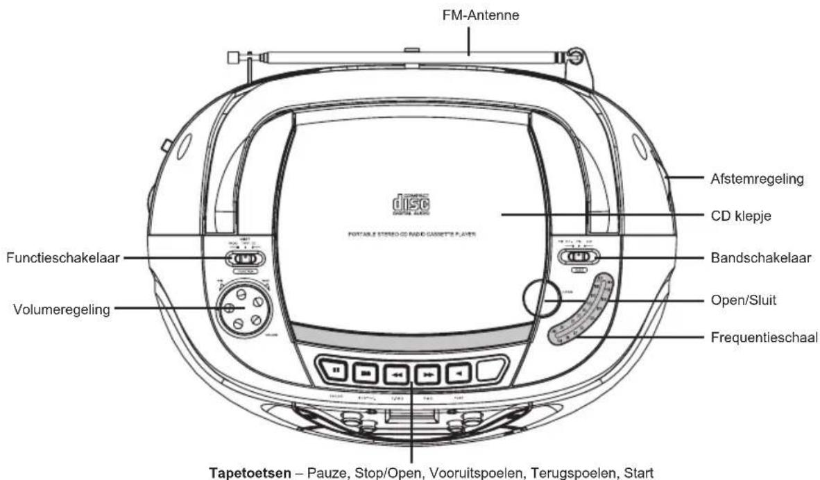 Karcher Audio RR 5031 - Locatie van bedieningstoetsen - 1