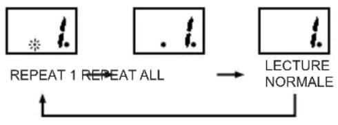 Karcher Audio RR 5031 - Fonctionnement general - 2