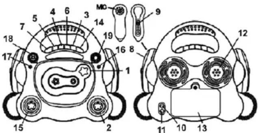 Karcher Audio KL 2106 - LOCATION OF CONTROLS - 1