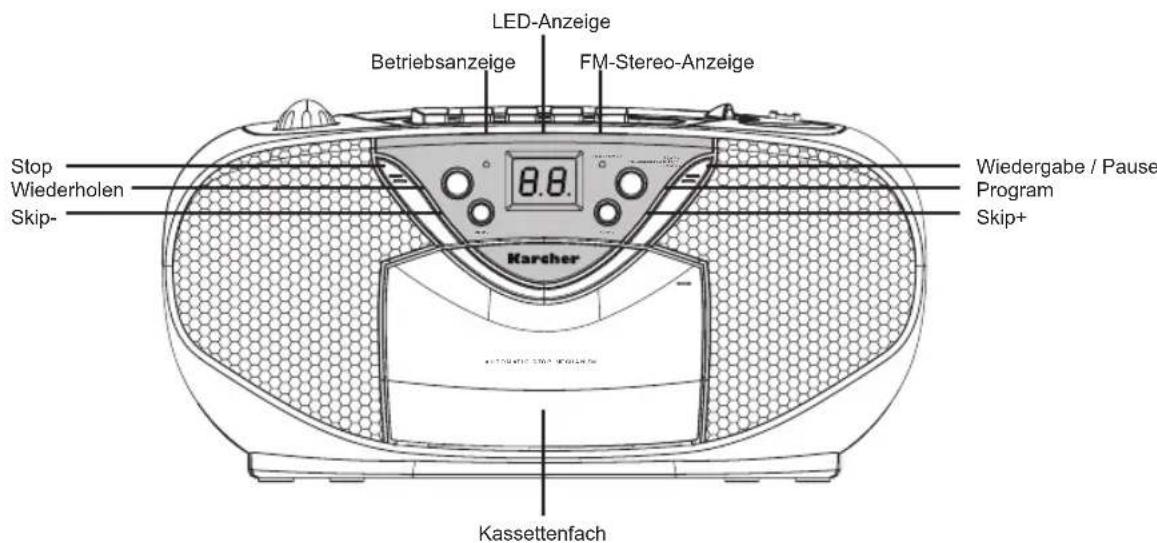 Karcher Audio RR 5030 - Hinweise: - 2