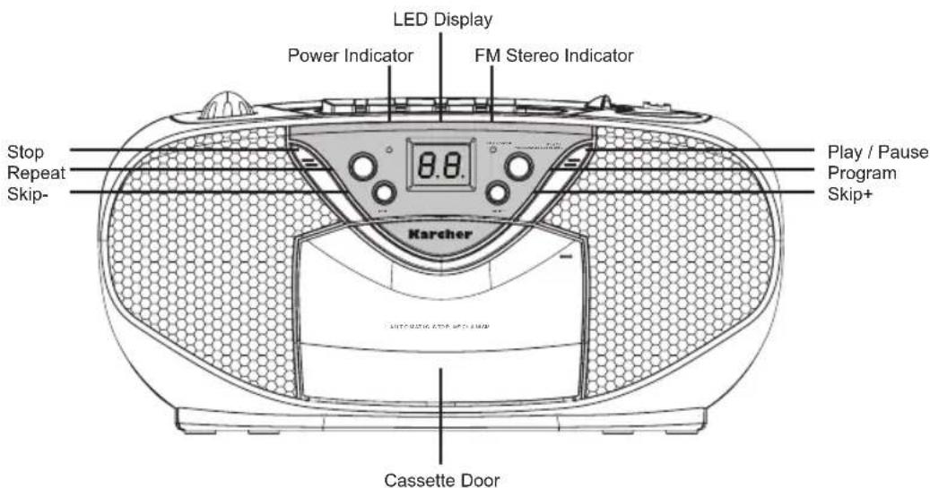 LED Display Power Indicator FM Stereo Indicator Stop Repeat Skip- 8.8. Karcher Play / Pause Program Skip+ Cassette Door