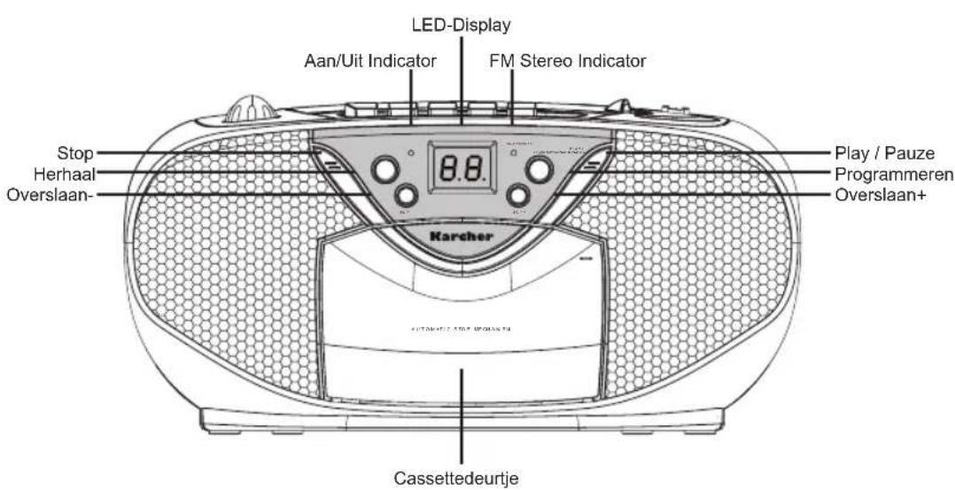 Karcher Audio RR 5030 - Opmerkingen: - 2