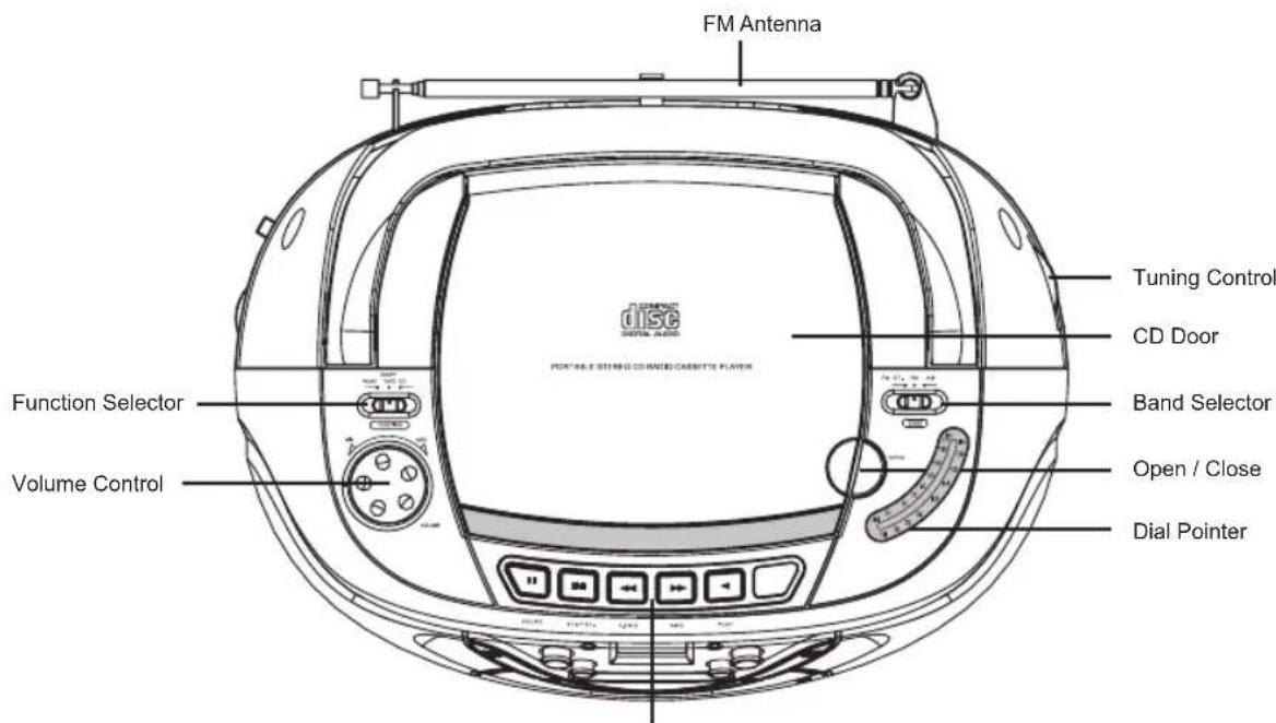 FM Antenna Tuning Control CD Door Function Selector Band Selector Volume Control Open / Close Dial Pointer