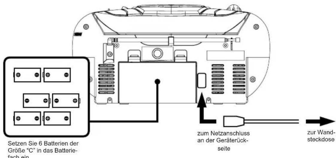 Karcher Audio RR 5030 - Kompatibilität - 1