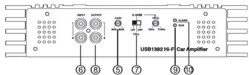 US Blaster USB 1392 - Commutateur des canaux 4CH/2CH - 6