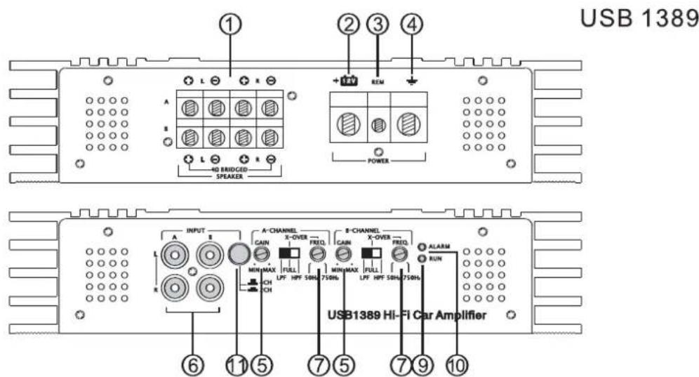 US Blaster USB 1392 - Commutateur des canaux 4CH/2CH - 1