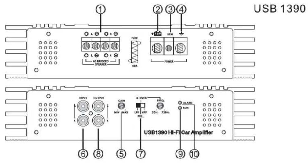US Blaster USB 1392 - Conmutador de 4CH/2CH - 2