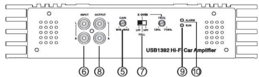 US Blaster USB 1392 - Interruttore canali 4CH/2CH - 6