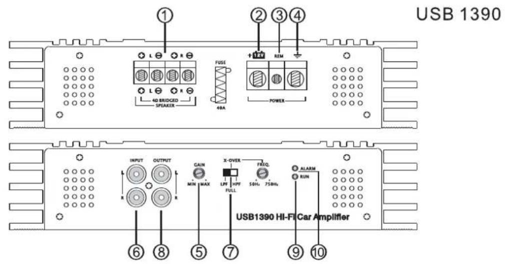 US Blaster USB 1391 - Interruttore canali 4CH/2CH - 2