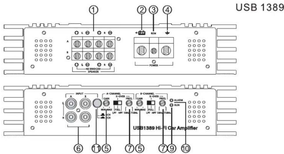 US Blaster USB 1390 - 4CH/2CH kanaalschakelaar - 1