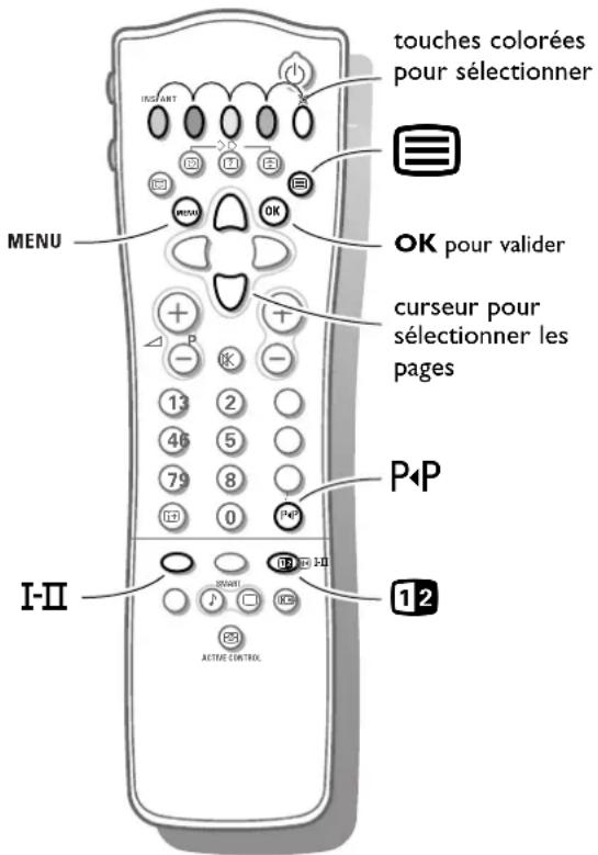 ARISTONA 82WA8414 - Télétexte - 1