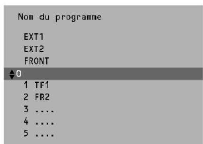 ARISTONA 82WA8414 - Introduisez-vous-même une fréquence - 2