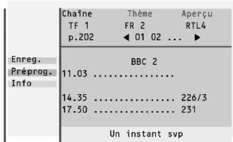 ARISTONA 82WA8414 - Utilisation des menus guide téletexte/nextview - 1