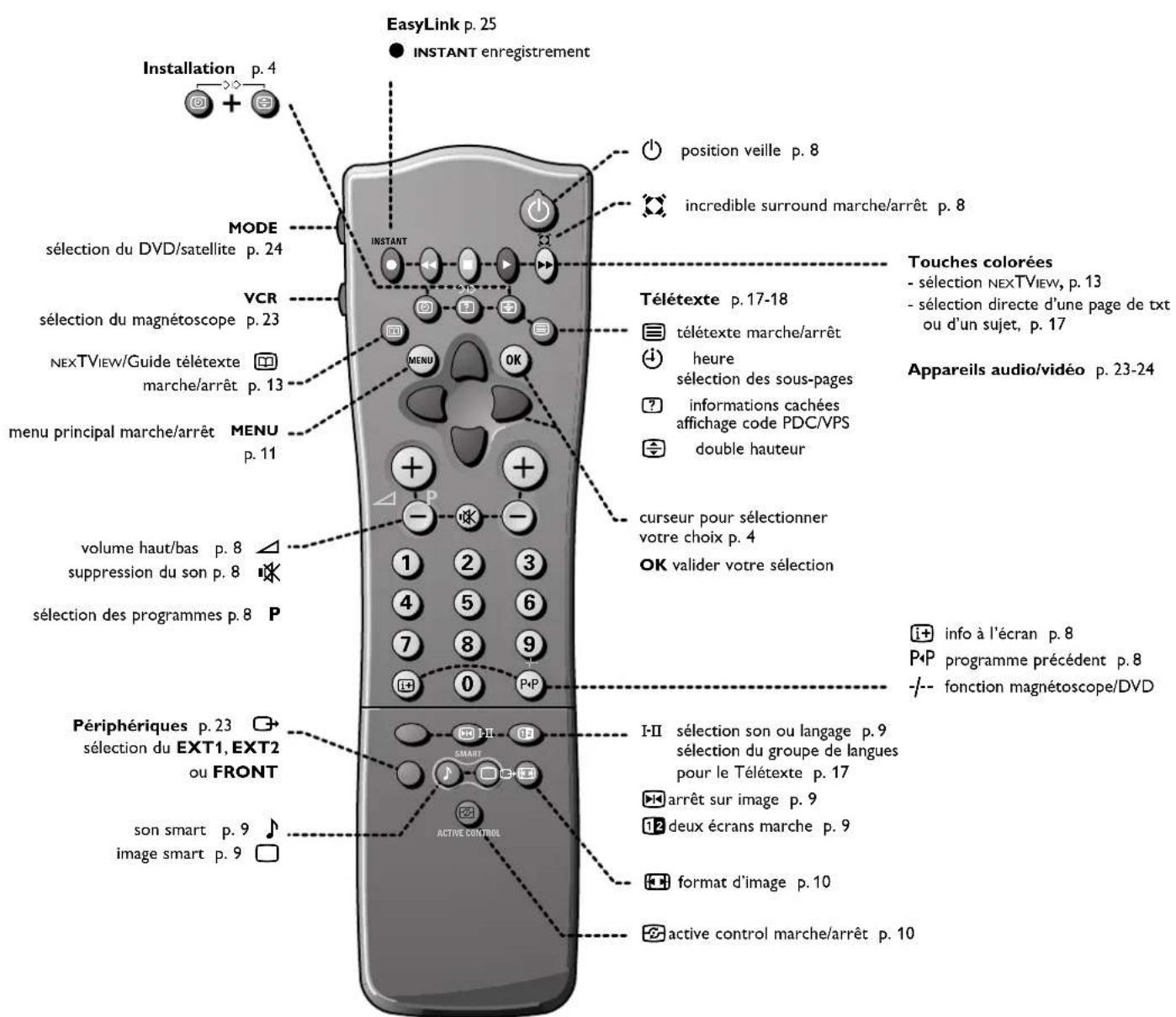 ARISTONA 82WA8414 - Branchement des périphériques - 1
