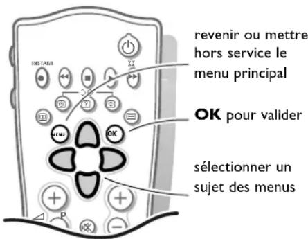 ARISTONA 82WA8414 - Deux écrans - 2