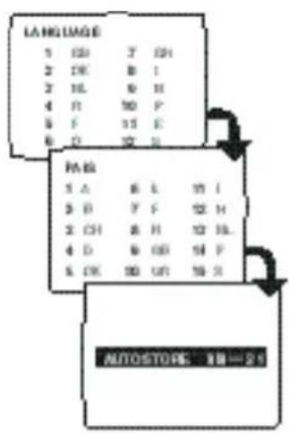 ARISTONA 63TA5215 - Instalación rápida (primera puesta en servicios) - 1