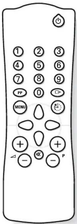 ARISTONA 63TA5215 - I tasti del telecomando - 1