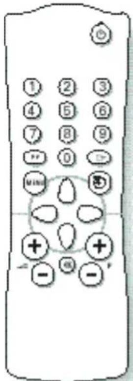 ARISTONA 63TA5215 - Les touches de la télécommande - 1
